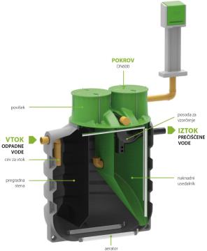 Roto-RoEcoBox(Obrez)